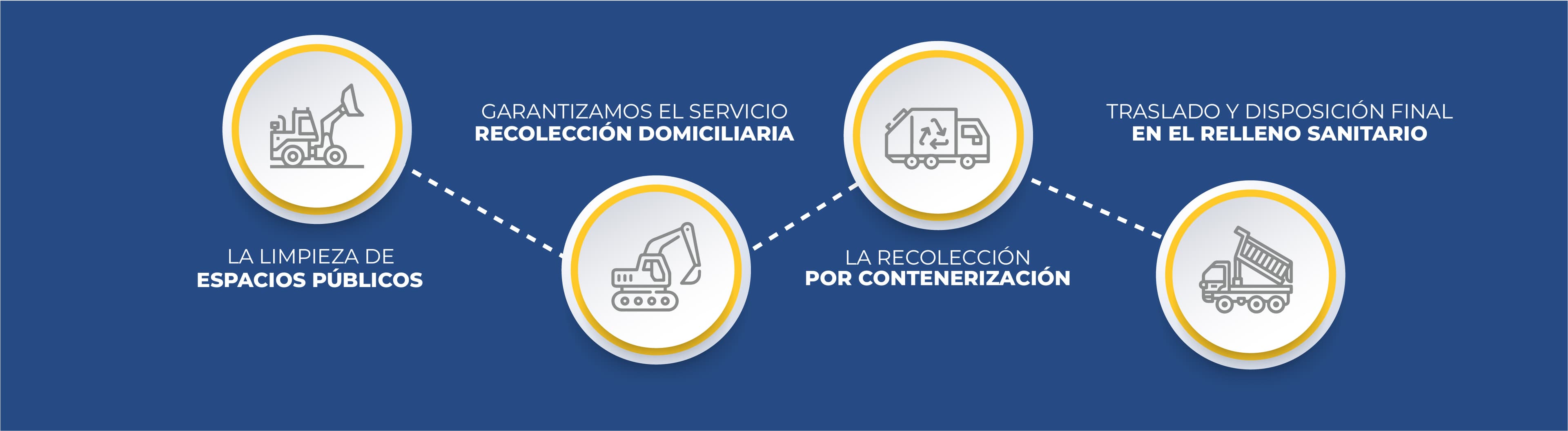 Servicios de limpieza y recolección